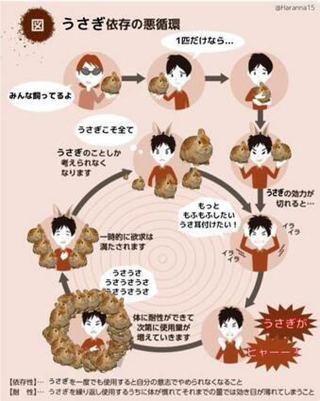 Illustration for article titled In Japan, the Cycle of Dependency Has Gone Viral